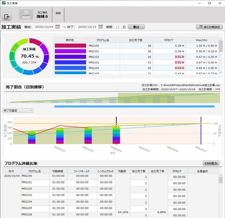 iQ Edgecross NC Machine Tool Optimizer (形名：FCSB1813W001)　
